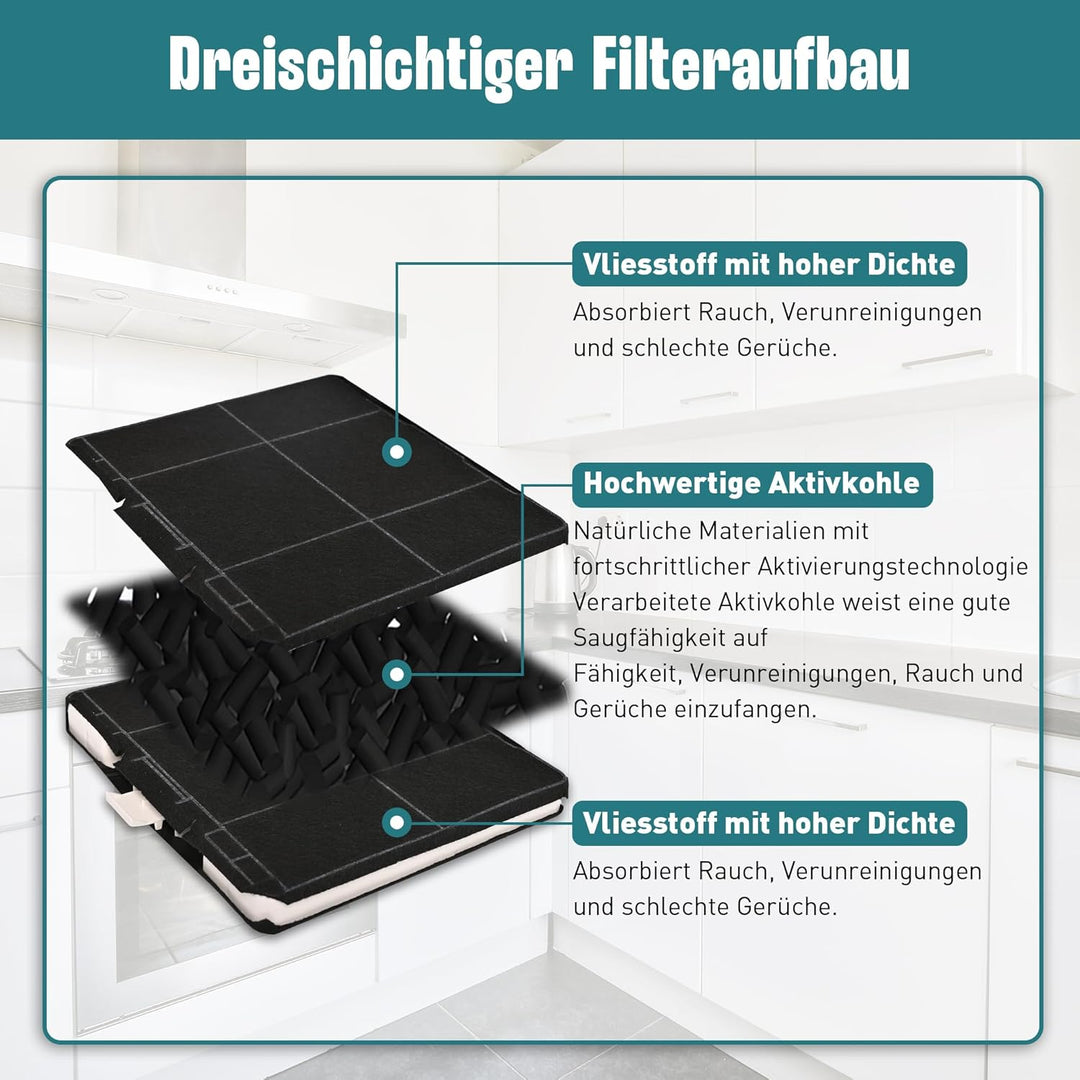 2 Aktivkohlefilter Dunstabzugshauben für Siemens LZ53251 Bosch DHZ5325/DHZ5326/11026769/00705431/007