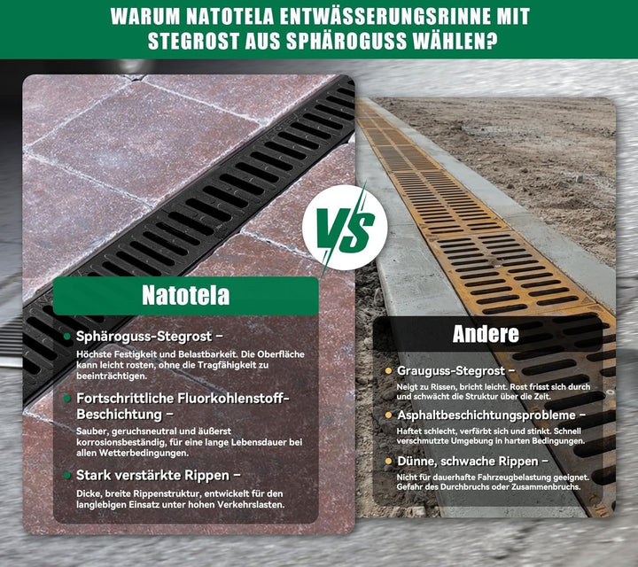 3m Entwässerungsrinne mit B125 Gussrost GJS - 1000 x 155 x 140 mm - Bodenrinne Ablaufrinne für Garag