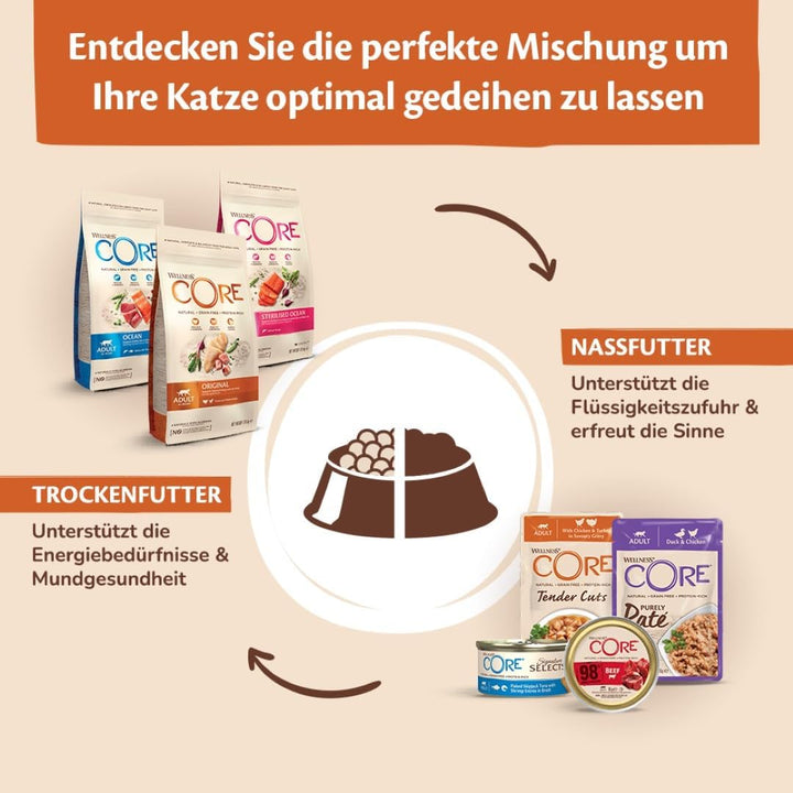 Wellness CORE Signature Selects, Katzenfutter nass in Brühe, getreidefrei, hoher Fleischanteil, Flak