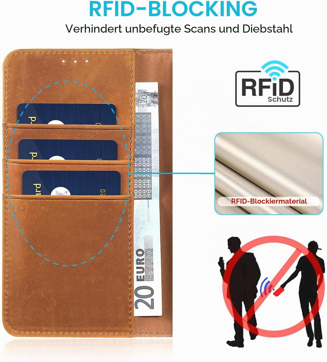 LENSUN Echtleder Hülle für iPhone 13 Pro, Handyhülle [Echtes Leder][Magnetverschluss][RFID Schutz] H