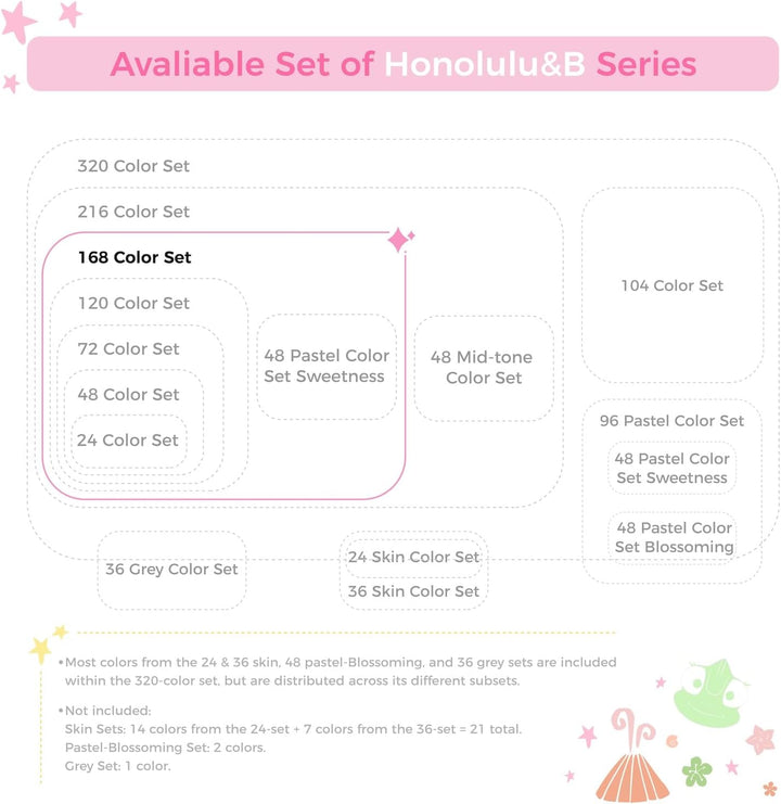 Pinsel Marker Stift mit 168 Farben von Ohuhu, doppelseitige Farbspitze - grober Brush Marker für Ent