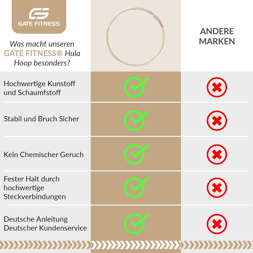 GATE FITNESS Hula Hoop Reifen Erwachsene und Kinder zum Abnehmen [1,2kg / 1,5kg / 2kg] | 6 bis 8 Seg