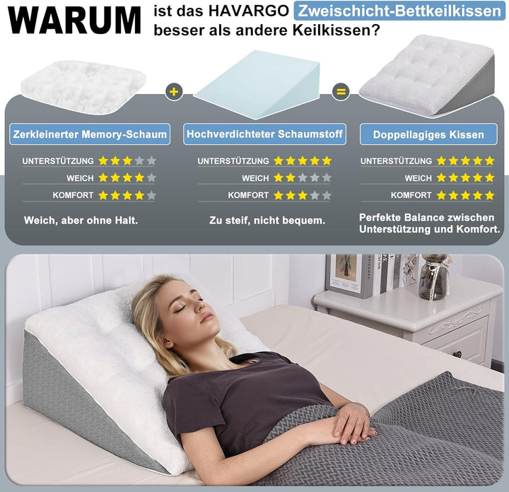 Keilkissen für Bett und Sofa-Doppelte Lage Memory Schaum Lesekissen-Ergonomischer Bettkeil für Reflu
