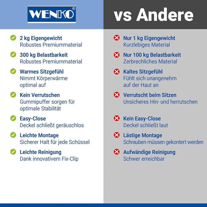 WENKO WC-Sitz Toilettendeckel mit Absenkautomatik (Softclose), abnehmbar durch Fix-Clip, O-Form, bru