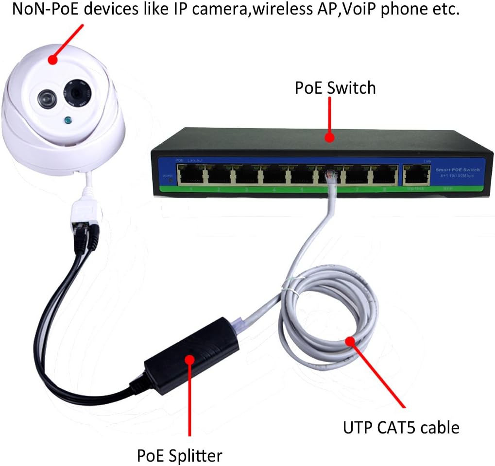 ANVISION 4er Pack Active 12V PoE Splitter, 10/100 Mbps, IEEE 802.3af konform, DC 12V Ausgang für IP