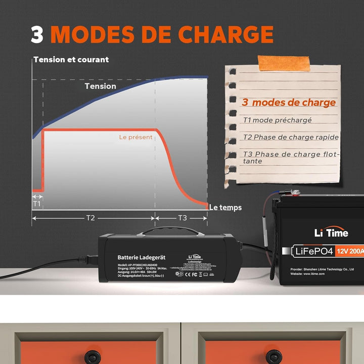 LiTime 29.2V 20A LiFePO4 Batterieladegerät AC-DC, mit Anderson Stecker LED-Anzeigen, 4 eingebaute Sc