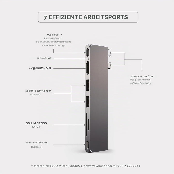 SATECHI 7-in-1 USB4 Pro Slim USB-C Hub mit bis zu 6K@60Hz, 100W PD Ladefunktion, schneller Datenüber