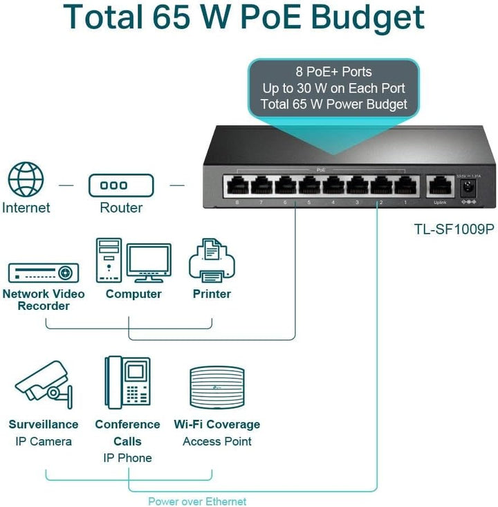 TP-LTinte 9-Port 10/100Mbps Desktop-Switch mit 8-Port PoE+ 9 Gibabit ports|65W 8xPoE+, 9 Gibabit por