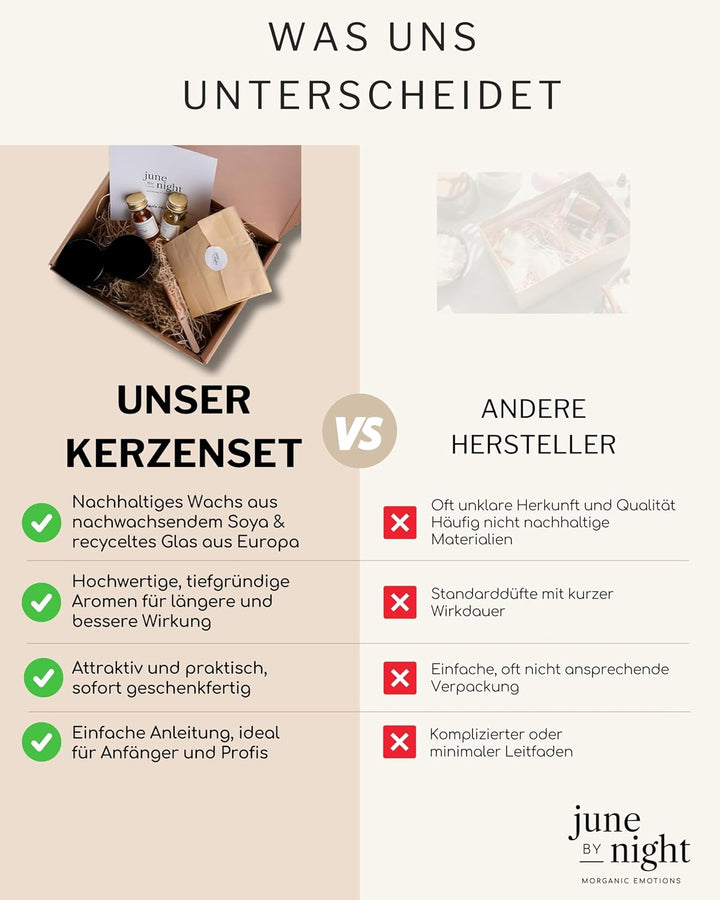 juneBYnight DIY Duftkerzen Selber Machen Set - Kerzenherstellung Set bestehend aus Sojawachs, Duftöl