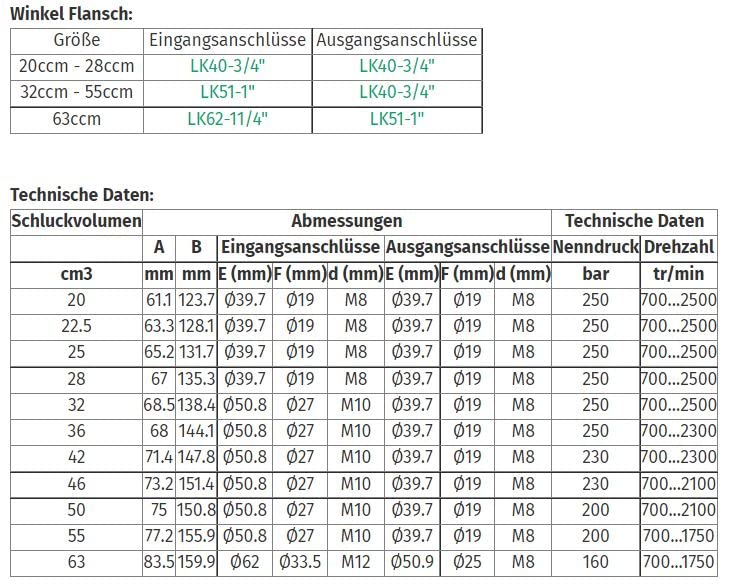 HYDROMOT Hydraulikpumpe, Zahnradpumpe, Baugruppe 3 BG3, Euro-Flansch, kon. Welle 1:8, Flanschanschlu