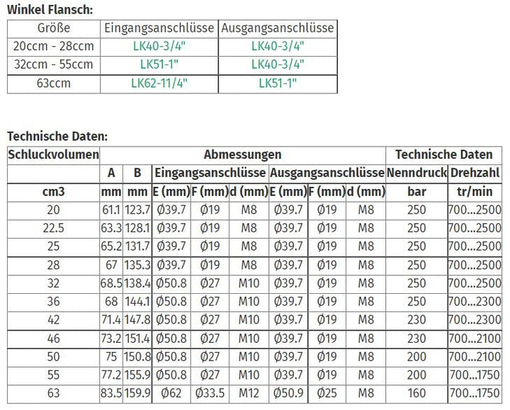 HYDROMOT Hydraulikpumpe, Zahnradpumpe, Baugruppe 3 BG3, Euro-Flansch, kon. Welle 1:8, Flanschanschlu
