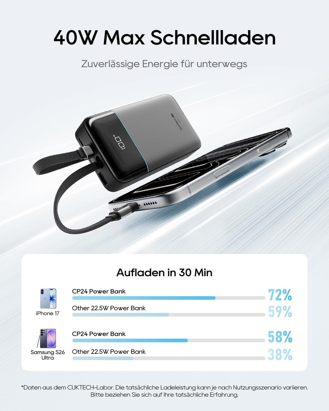 CUKTECH Power Bank 20000mAh 40W Tragbares Ladegerät mit Integriertem USB-C und MFi-zertifiziertem Li