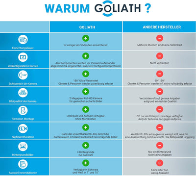 Goliath Hybrid 10 Zoll IP Video Türsprechanlage, Aufputz Türstation, 2MP 180° Ultra-Weitwinkel, AV-I