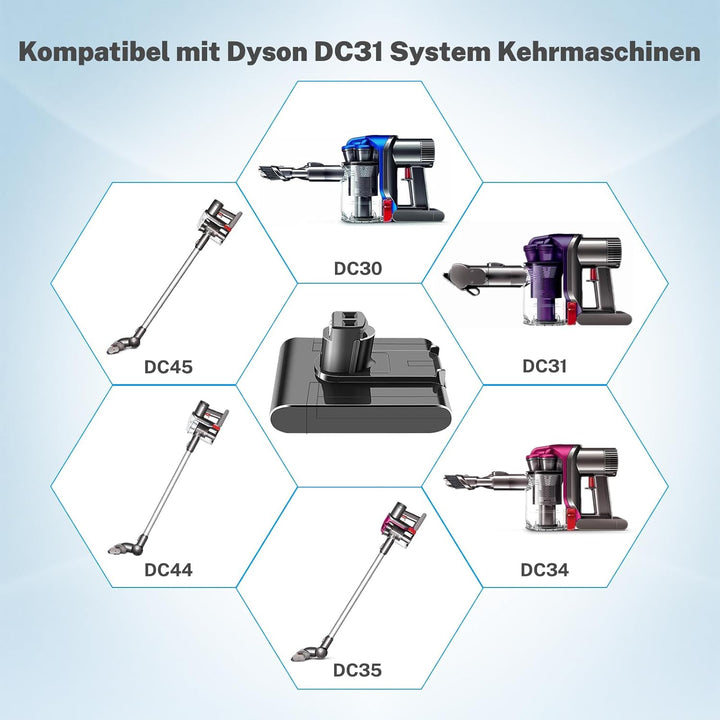 7200mAh Ersatzakku für Dyson DC31 25.2V kompatibel mit Dyson DC31 DC34 DC35 DC44 (NUR FÜR TYP A)
