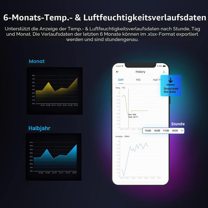 SONOFF THR320 Origin 20A Smart Schalter mit Temperatur und Luftfeuchtigkeit Überwachung Kompatibel m