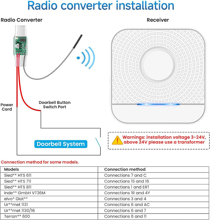 Funksignal Weiterleitung für Gegensprechanlage Klingelanlagen Türklingel und Gong Funk Erweiterung S