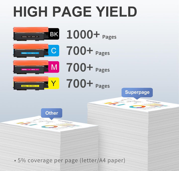Superpage Ersatz für HP 117A Toner Set Kompatibel für Toner HP Color Laser MFP 179fwg 178nwg 179fnw
