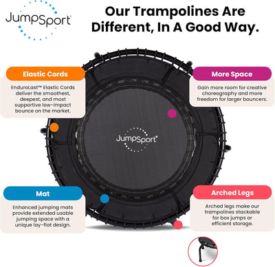 Sofort Versand- JumpSport Fitnesstrampolin Premium Minitrampolin - Indoortrampolin für Gesundheit, F