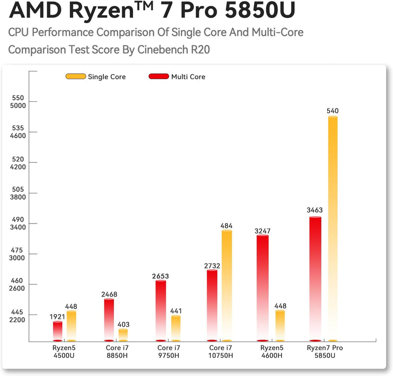 TRIGKEY Mini-PC, Ryzen 7 5800H (8C/16T, bis zu 4,3 GHz), 16G DDR4 500G NVMe SSD, S5 Mini-Computer Ra