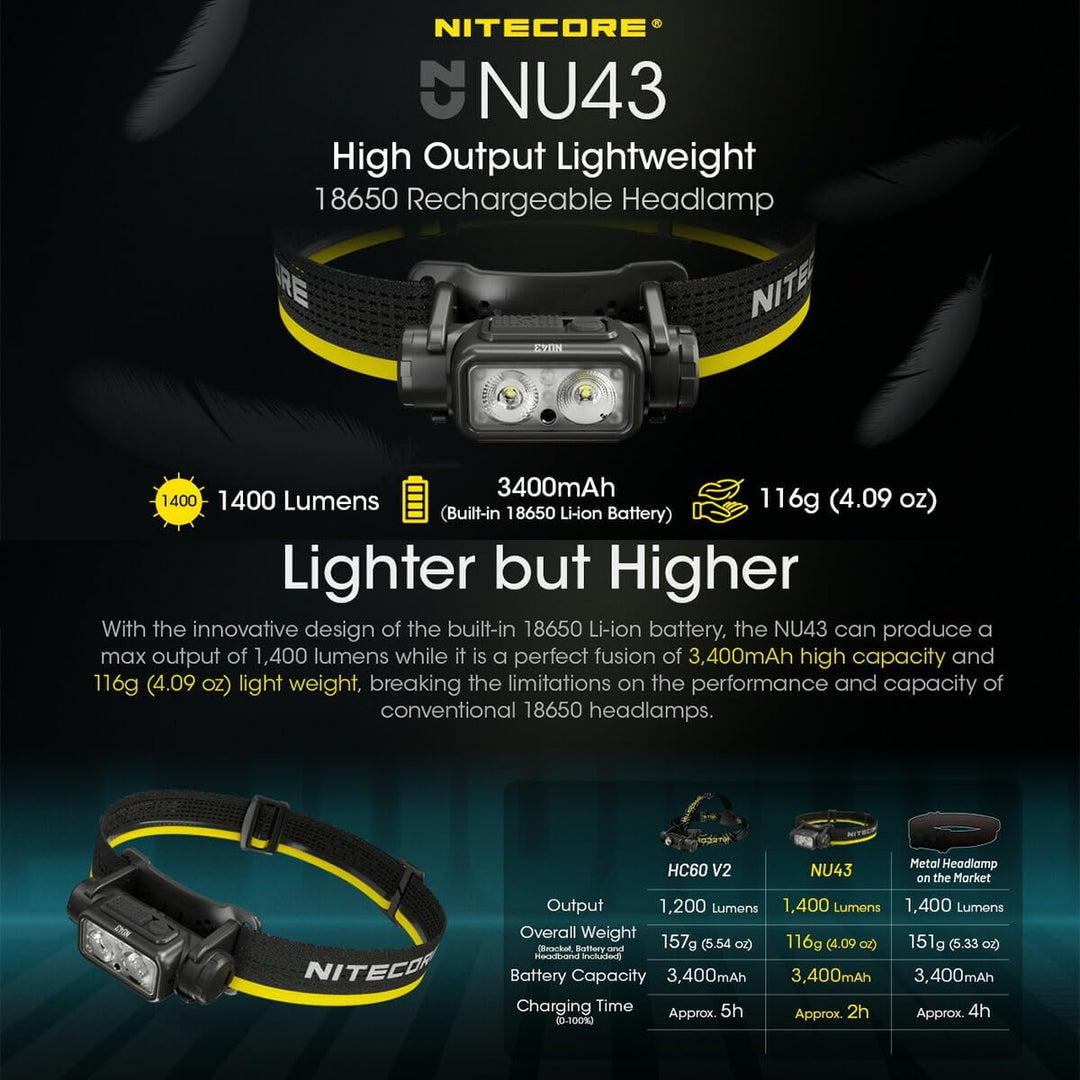Nitecore Stirnlampe NU43, leicht, USB-C-aufladbare LED Kopflampe, 1400 Lumen, 130 m Leuchtweite, Rot