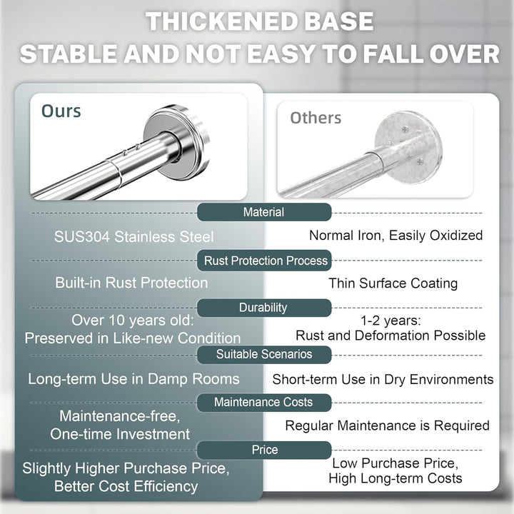 Duschvorhangstange L Form, inkl. 18 Ringe, Bohren Müssen, 90-120 × 90-120 cm, Erweiterbare Edelstahl