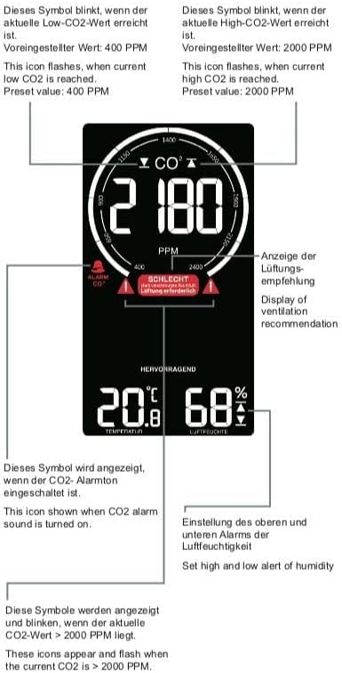 Technoline Co2 Messgerät WL1030, CO2-Anzeige, CO2-Ampel mit grafischen Lüftungsempfehlungen, NDIR, S