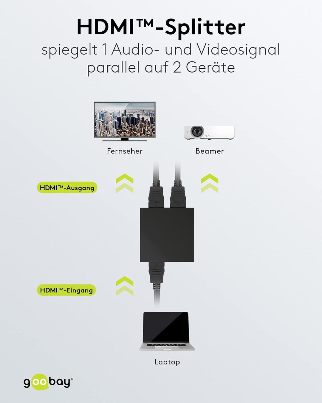 goobay 58480 HDMI Splitter 1 in 2 Out / 4K bei 30Hz (2160p) HDMI Verteiler/HDMI 1.4 Switch für Zwei