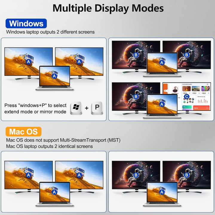 4K@60Hz USB C HDMI DP Dual Monitore KVM Switch 2 PC 1 Laptop Share 2 Monitore und 4 USB 3.0 Ports, E