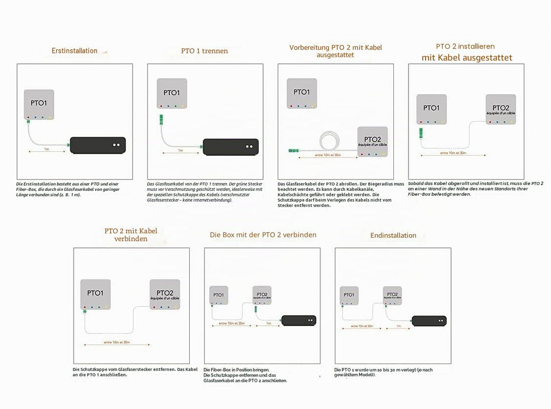 Elfcam® - 40m Glasfaserkabel, SC/APC auf SC/APC, Simplex-Monomode (Durchmesser: 4,0 mm), ausgestatte