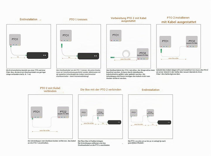 Elfcam® - 40m Glasfaserkabel, SC/APC auf SC/APC, Simplex-Monomode (Durchmesser: 4,0 mm), ausgestatte