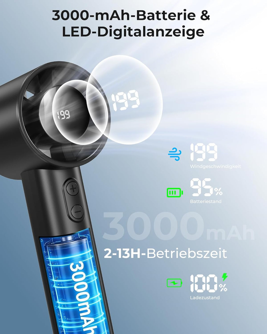 Handventilator Akku Aufladbar - Einstellbare Geschwindigkeit(1-199),13 Stunden Lange Arbeitszeit, Di