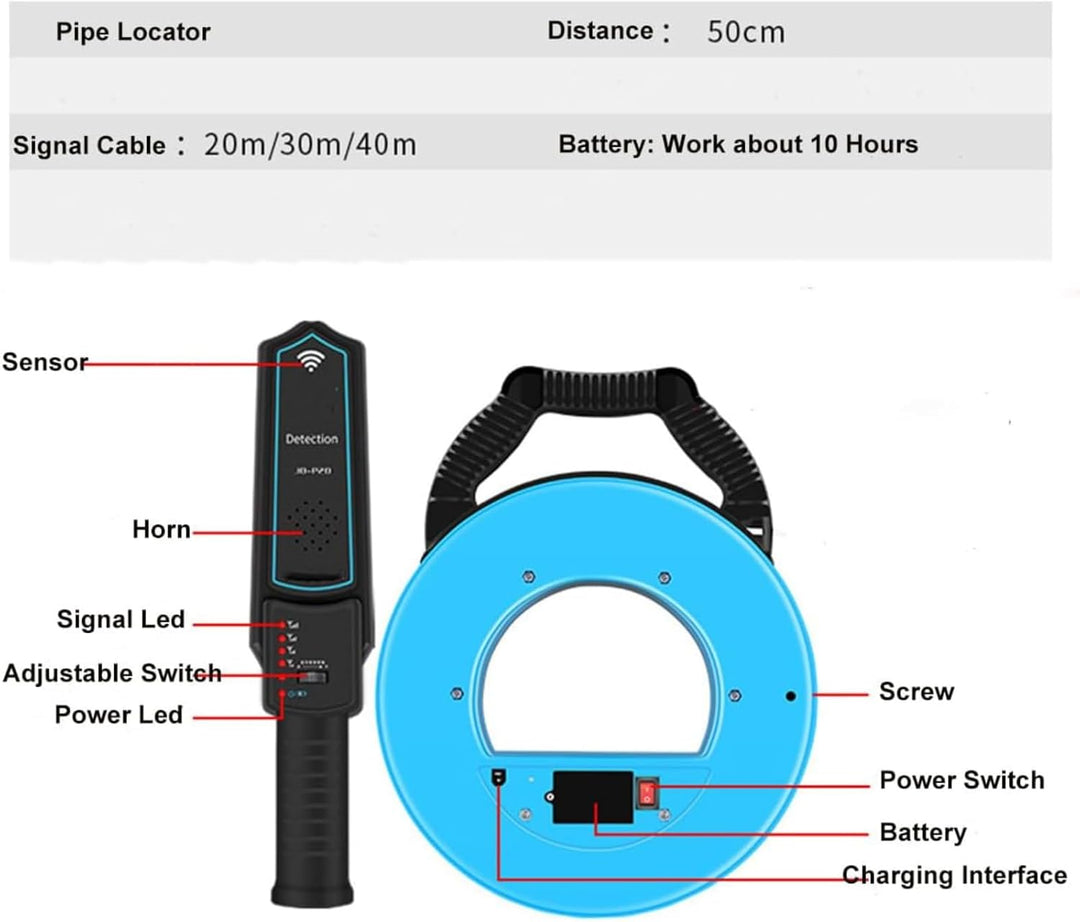 Rohrverstopfungsdetektor, Line Blockage Detector Unterirdisches Diagnosegerät Wandscanner Rohrleitun