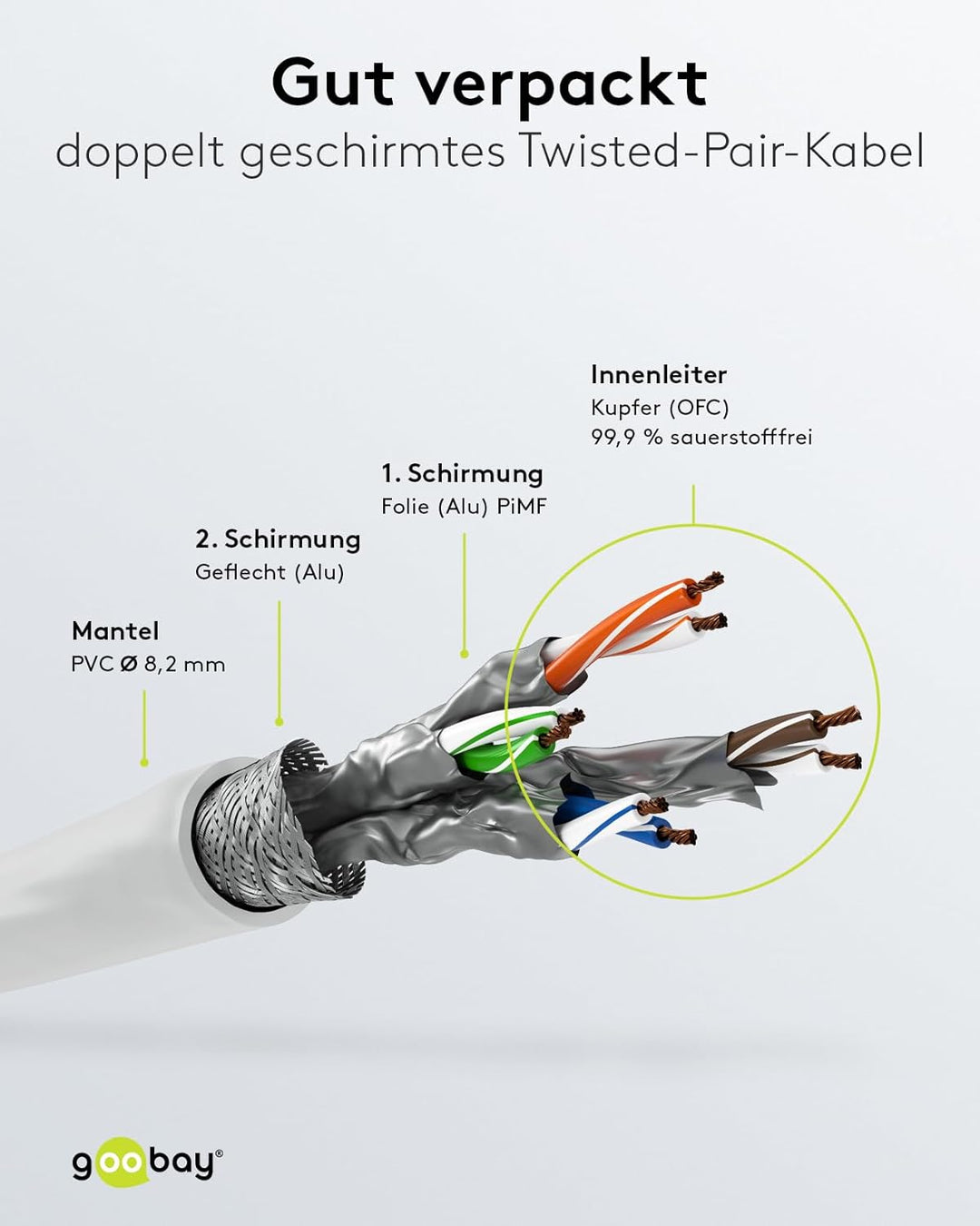 Goobay 55130 RJ45 Patchkabel mit CAT 8.1 S/FTP Rohkabel / Gaming PS5 Playstation 5 2.000 MHz / OFC L