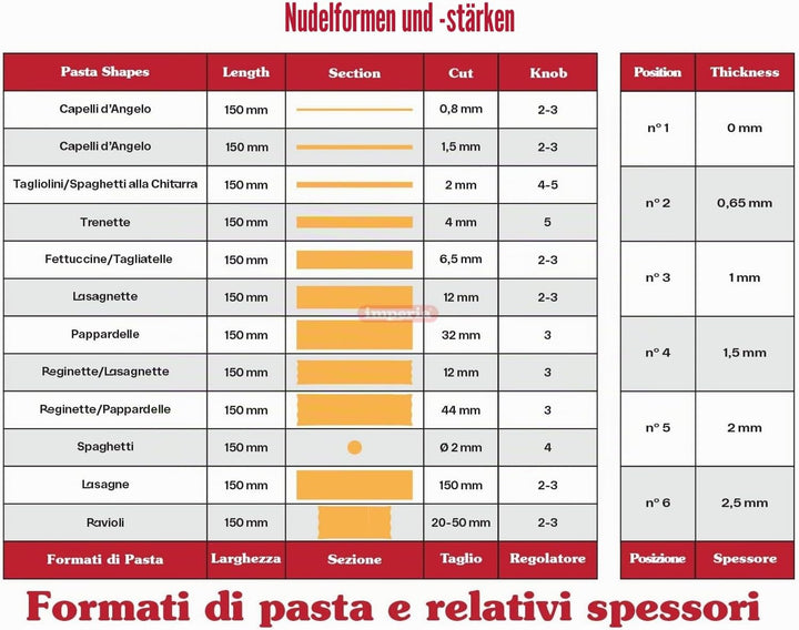 Imperia La Fabbrica Della Pasta Gourmet Line Grobe Nudelmaschine Geschenkset mit Zubehör 100% Made i