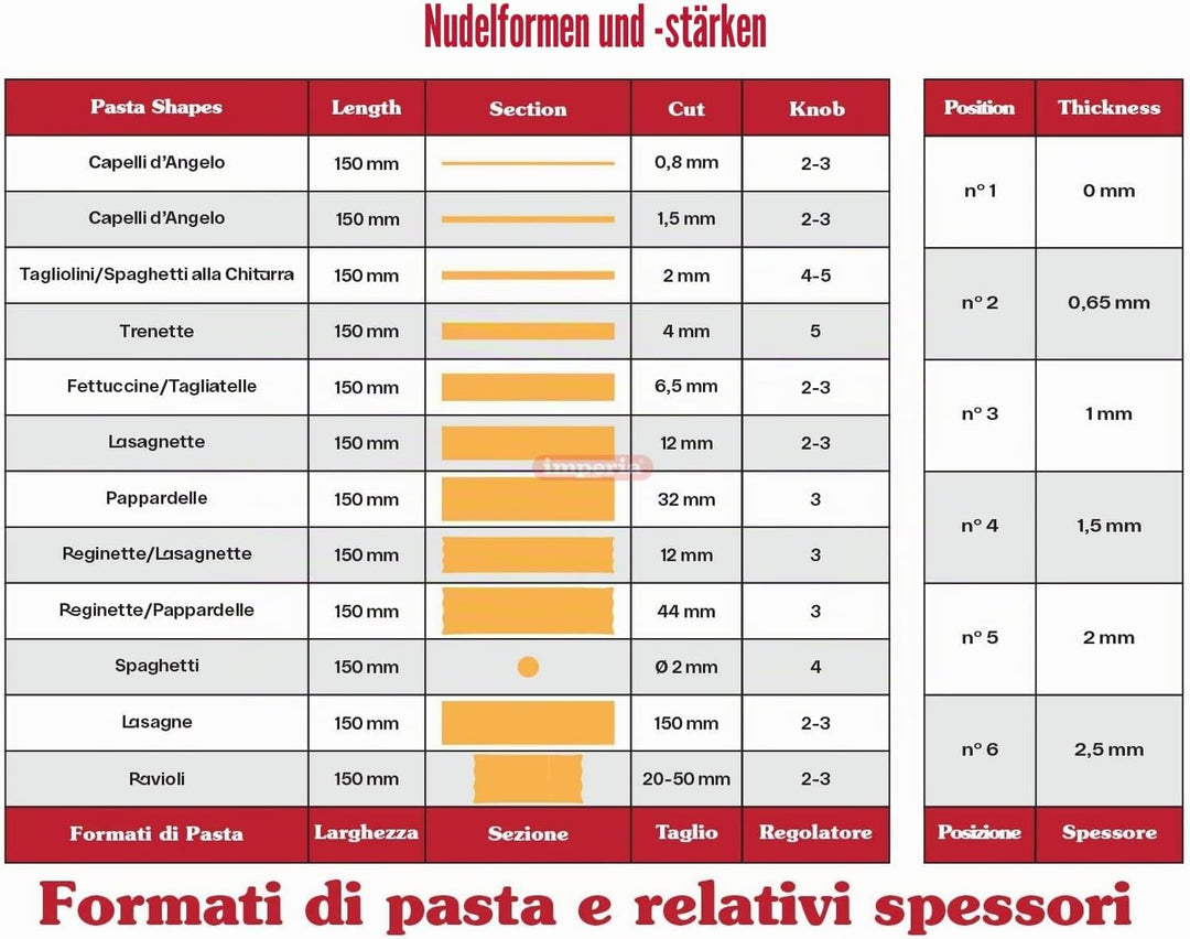Imperia Sfogliatrice Classica. Nudelmaschine. 100% Made in Italy. Frischpastamaschine aus Stahl. Man