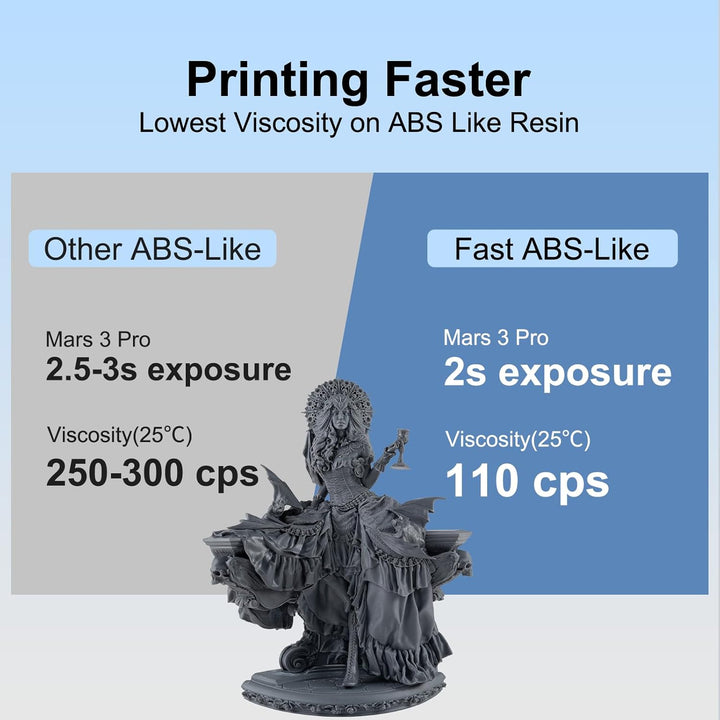 Siraya Tech Fast ABS-ähnliches 3D-Druckerharz 405 nm UV-härtende Nicht Spröde Hochpräzise 3D-Druckfl
