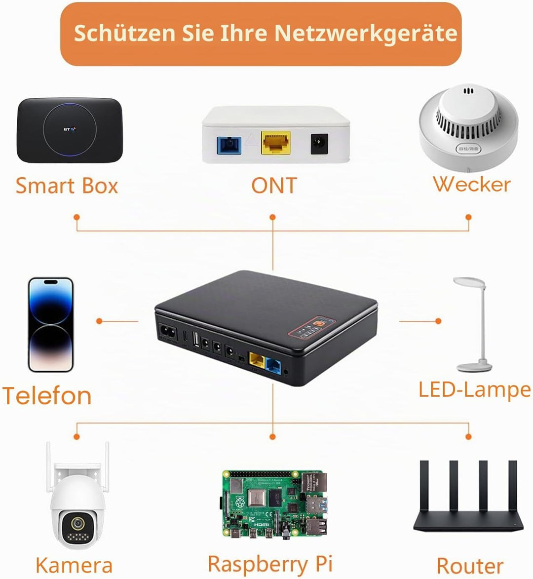 Mini UPS 12V/1,5A Router USV 16000mAh (59Wh) Unterbrechungsfreie Stromversorgung 9V/1A USB 5V/2A, 16