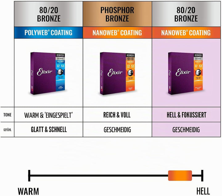 Elixir® 16052 Saiten Phosphor Bronze Akustik-Gitarrensaiten mit NANOWEB® Beschichtung, Light (.012-.