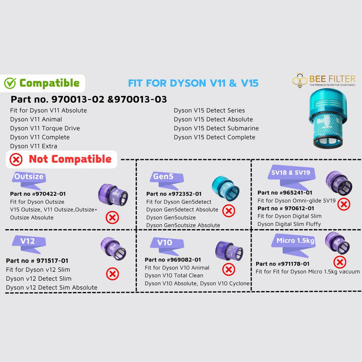 Premium Staubsaugerfilter, Ersatzteile, kompatibel mit Dyson V15 Detect, V15 Detect Absolute, V15 De