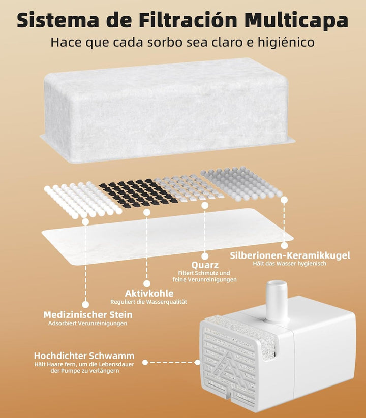 16 Stück Katzenbrunnen Filter für UPAWPIA Katzen Trinkbrunnen 4L Filter 4-Monats-Set Ersatzfilter Wa