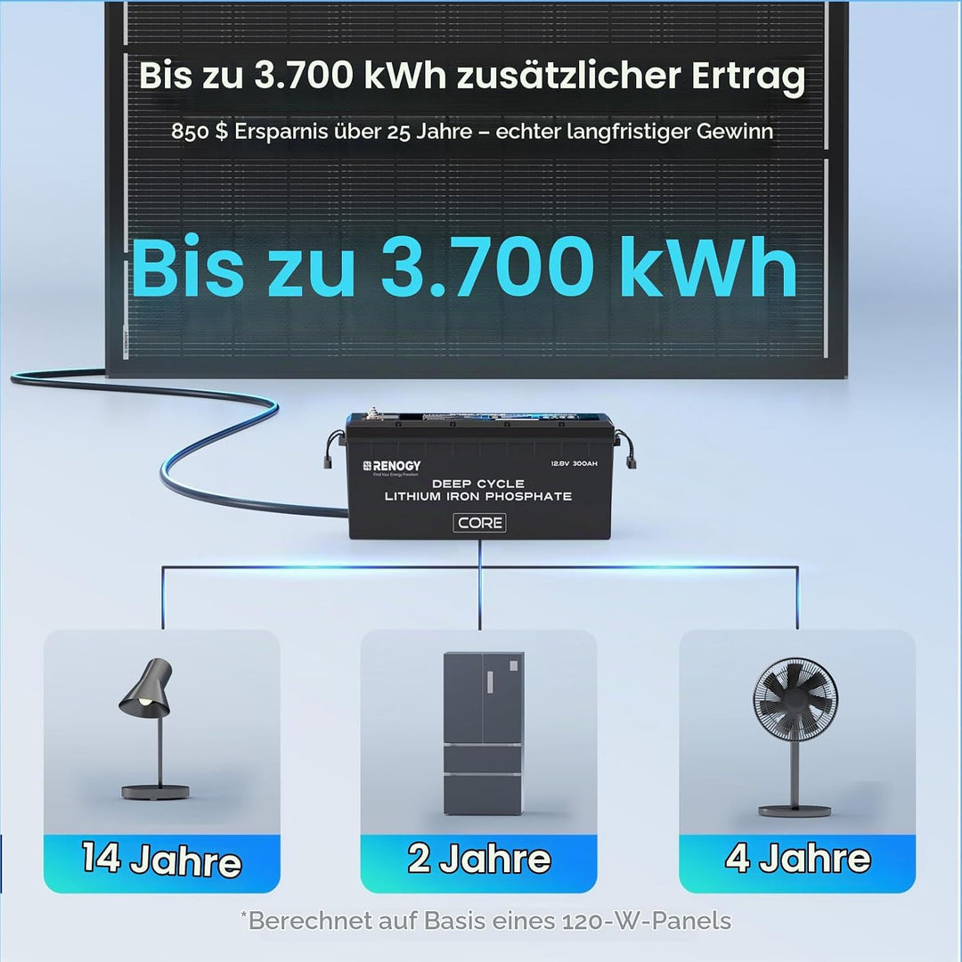 Renogy 120W ShadowFlux Anti-Beschattung N-Typ Solarmodul, PV-Modul 120W 12V 25% Hoch-Effizienz Solar