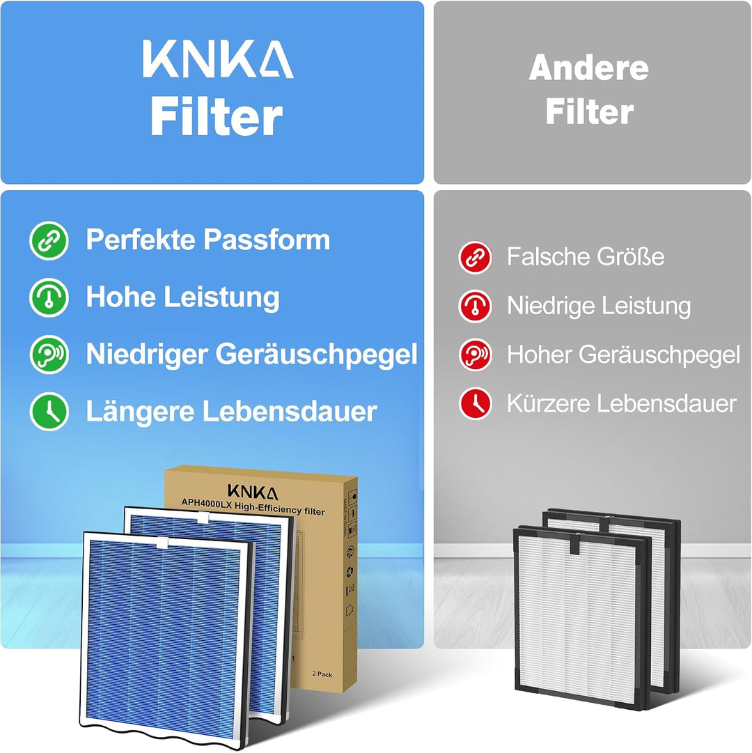 KNKA Ersatzfilter für APH4000 Luftreiniger, 2er-Pack (Blau) - HEPA-Leistung (Schlafmodus) & Aktivkoh