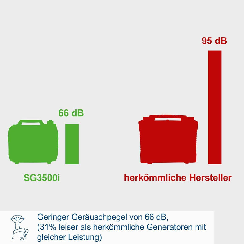 Scheppach Inverter Benzin Stromerzeuger SG3500i Stromgenerator Notstromaggregat | mit Invertertechni