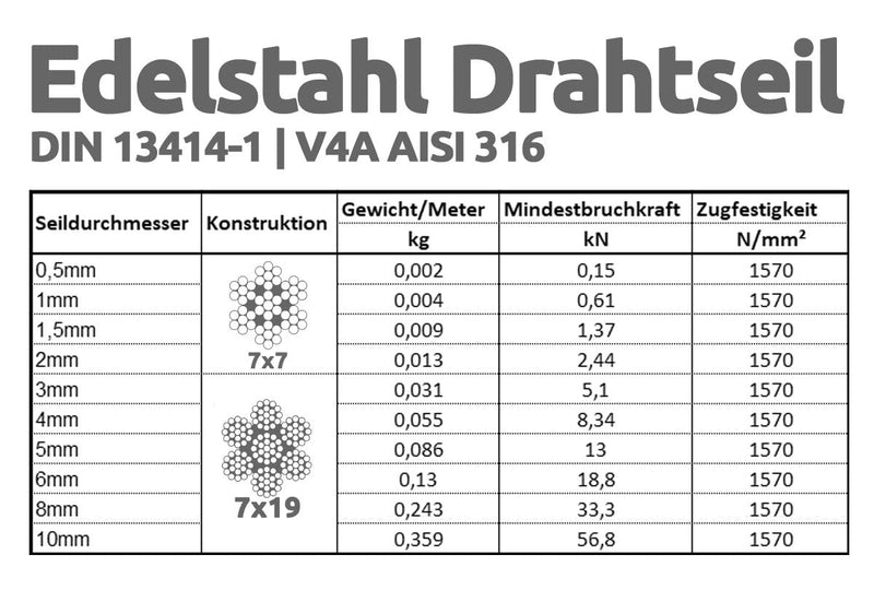 Drahtseile24 Edelstahlseil, Edelstahl Drahtseil, Edelstahldrahtseil V4A | 7x7 | 0,5mm Stärke | 200m