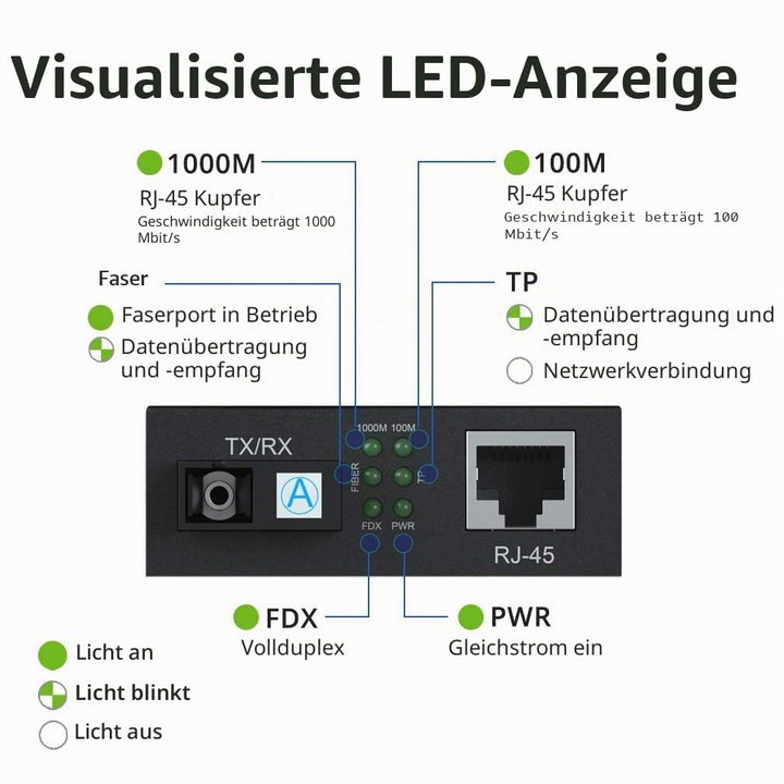 10Gtek® Gigabit Ethernet Medienkonverter, mit Built-in 1Gb Multi-Mode SC Transceiver, Multi-Mode Dua