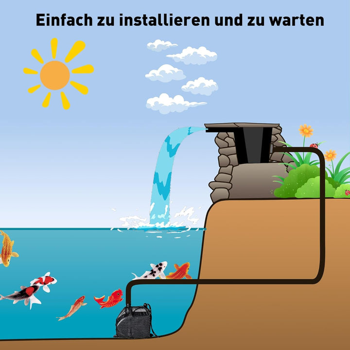 Biling Teich Wasserfall mit Teichfilter Komplettset, Pool Wasserfall mit 80W 4500L/H Teichpump, Wass