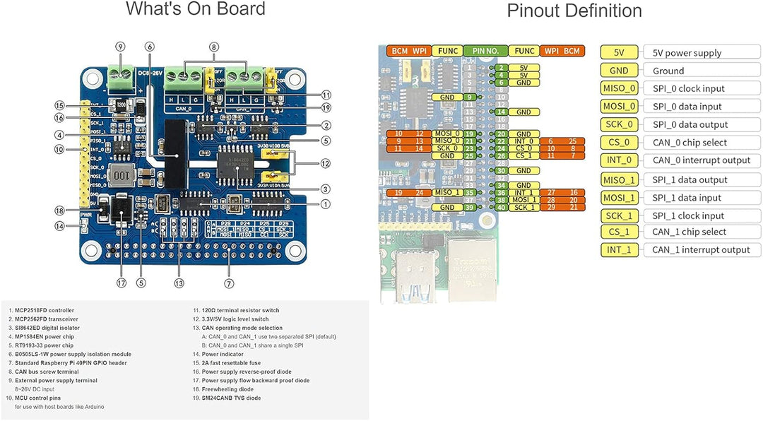 2 Kanal Isolierter CAN Bus FD Expansion HAT für Raspberry Pi, mit MCP2518FD CAN Controller und MCP25