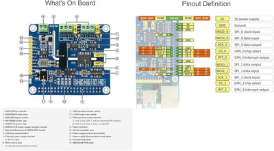 2 Kanal Isolierter CAN Bus FD Expansion HAT für Raspberry Pi, mit MCP2518FD CAN Controller und MCP25