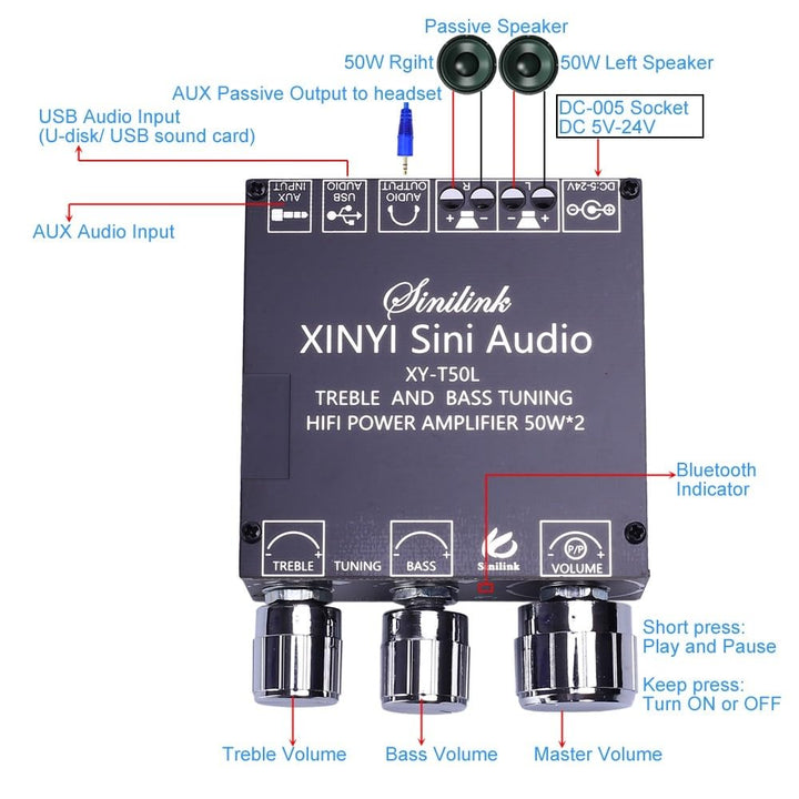 Endverstärkerplatine, DC 5V-26V Bluetooth Amplifier Board 2.0 Kanal 50W*2 BLE5.0 Treble Bass AUX/U-D