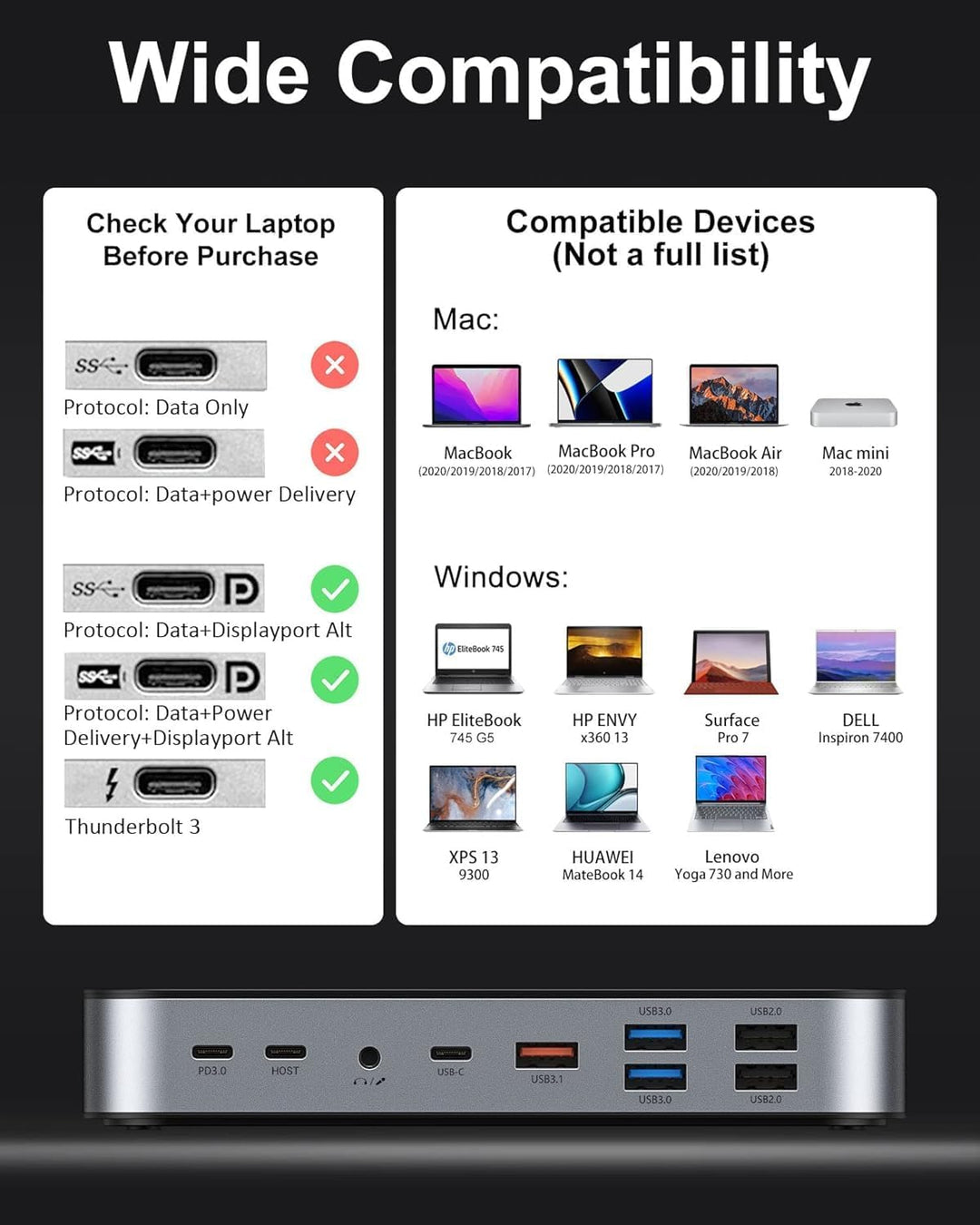 USB C Dockingstation 15 in 1 Laptop Docking Station mit Quadruple Display Dual 4K HDMI, DP, VGA, 100